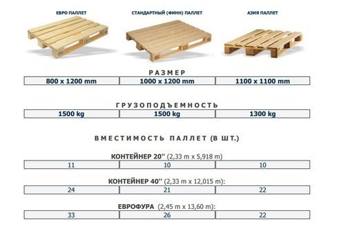 Какого размера бывают паллеты